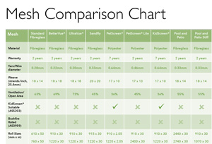 Product Comparison Spreadsheets