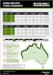 Regional Wind Speed to Impact Requirements