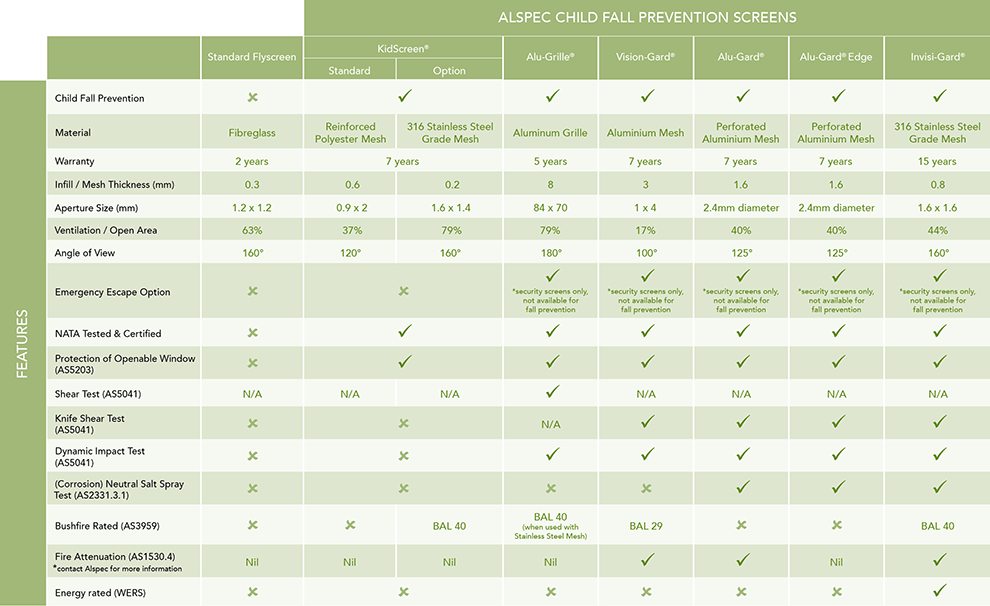 Alspec Product Comparison Chart